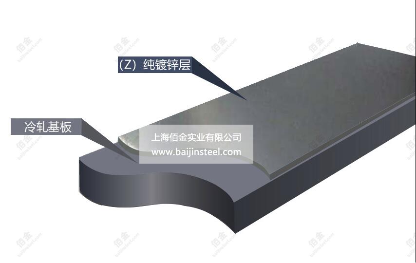 鍍鋅鋼板結構圖 鍍鋅鋼板結構圖